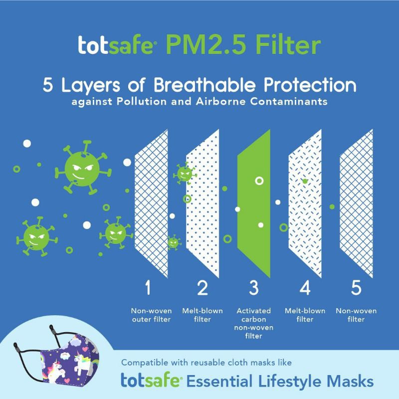 Totsafe Kids Lifestyle Mask with PM 2.5 Filter